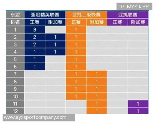 本轮亚冠中日韩球队表现分析J联赛强势领先中超紧随其后K联赛表现不佳